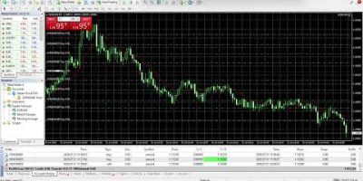 Botket Live Stream | Live Forex Trading Bot | EUR/USD AI Trading