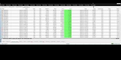 EA trading | 7/31/2026 ( Yesterday ) Expert Advisor | ROBOT | Auto Trading | Software | forex bot