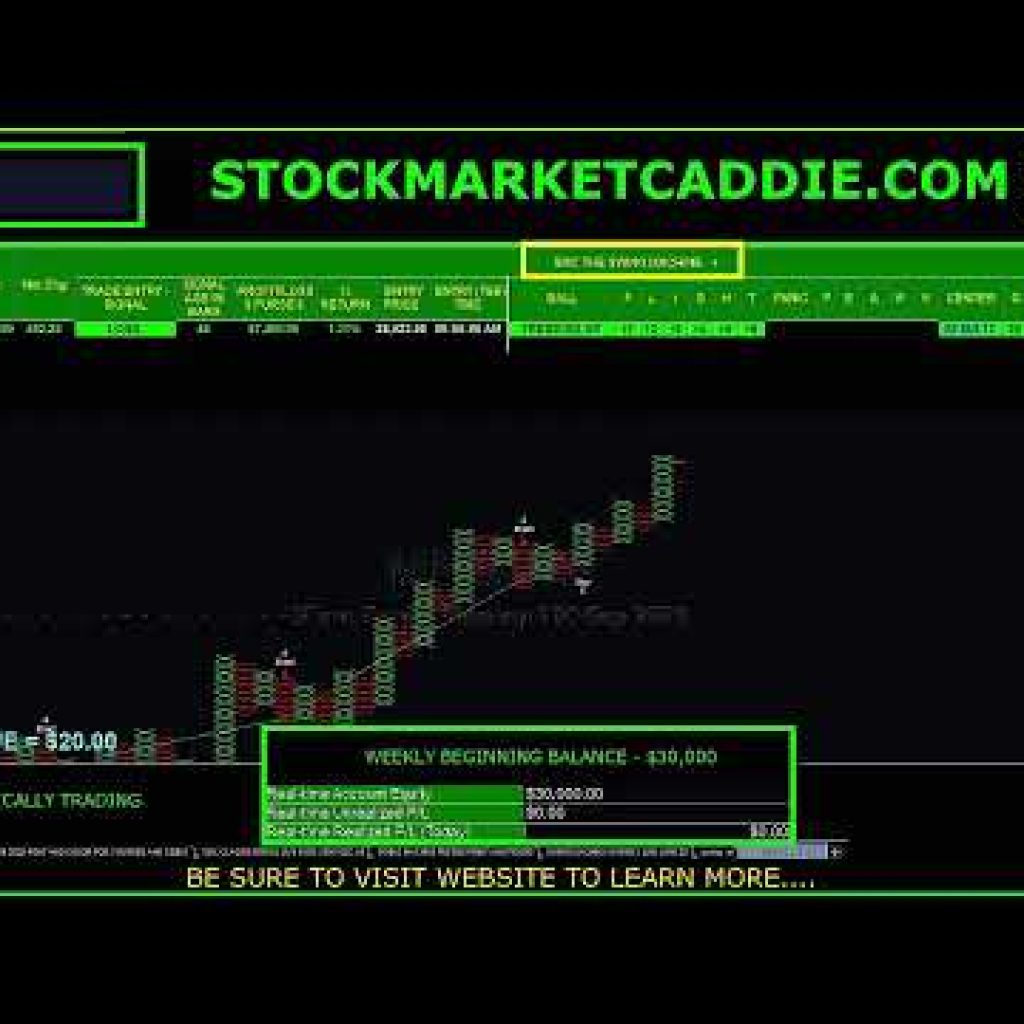 AUGUST 3 – NOON  –   ROBOT ASSISTED TRADING – STOCKMARKETCADDIE.COM