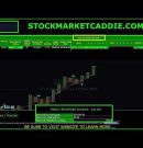 AUGUST 3 – NOON  –   ROBOT ASSISTED TRADING – STOCKMARKETCADDIE.COM