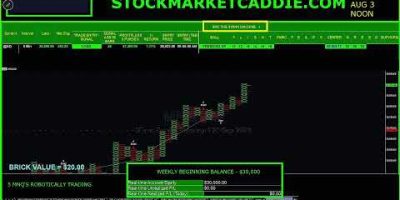 AUGUST 3 – NOON – ROBOT ASSISTED TRADING – STOCKMARKETCADDIE.COM