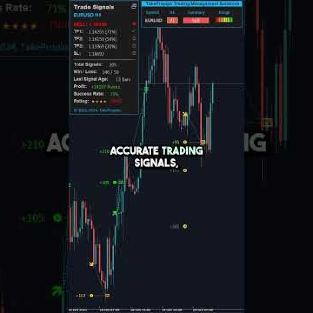 Is This the Smartest MT4 & MT5 Indicator Yet? #ForexTrading