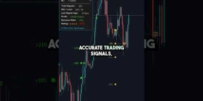 Is This the Smartest MT4 & MT5 Indicator Yet? #ForexTrading