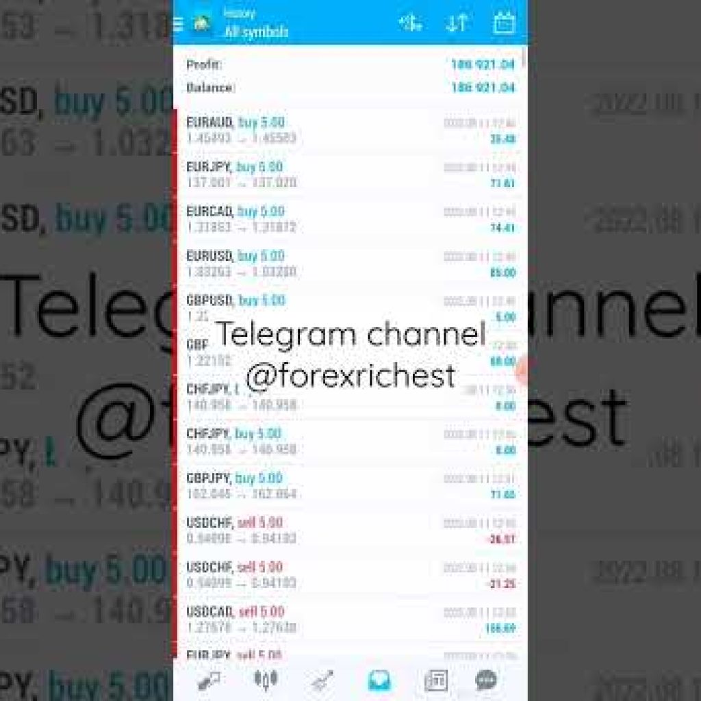 Forex & Crypto Algo Trading: Full Step-by-Step Automation Guide