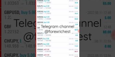Forex & Crypto Algo Trading: Full Step-by-Step Automation Guide
