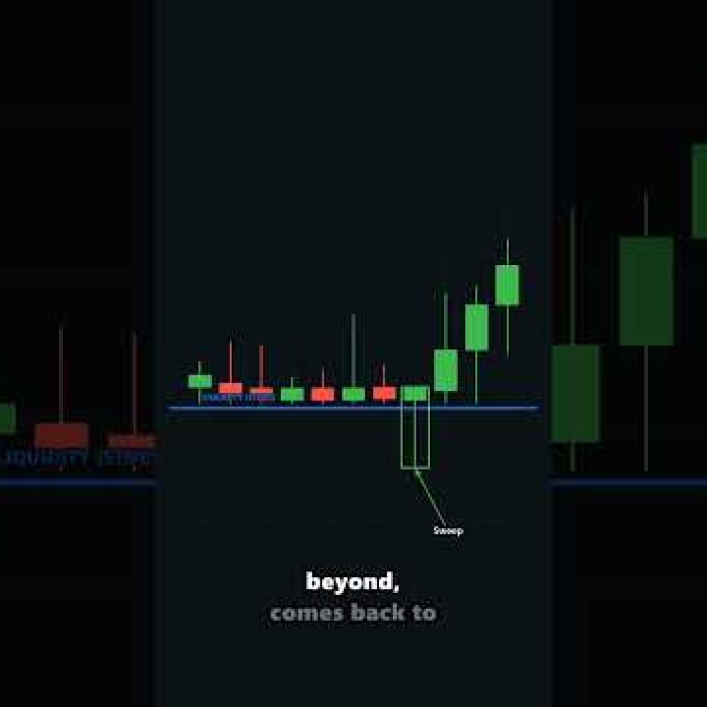 How to Tell a Stop Hunt From a Real Breakout #Shorts