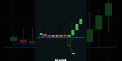 How to Tell a Stop Hunt From a Real Breakout #Shorts