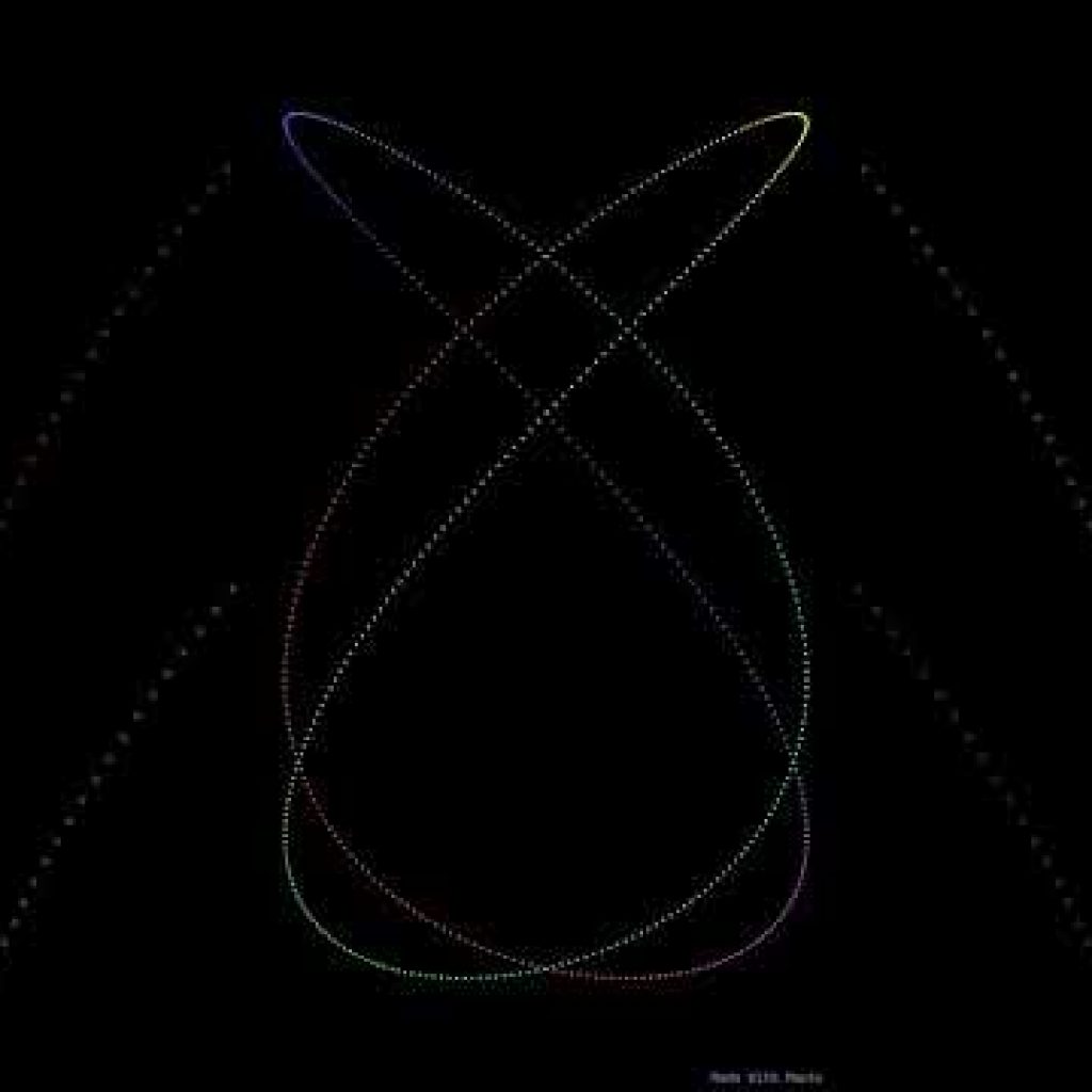 A Breathing Lissajous from One cloud Formula — manic