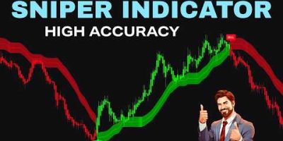 This FREE TradingView Indicator Finds Perfect Scalping Entries!