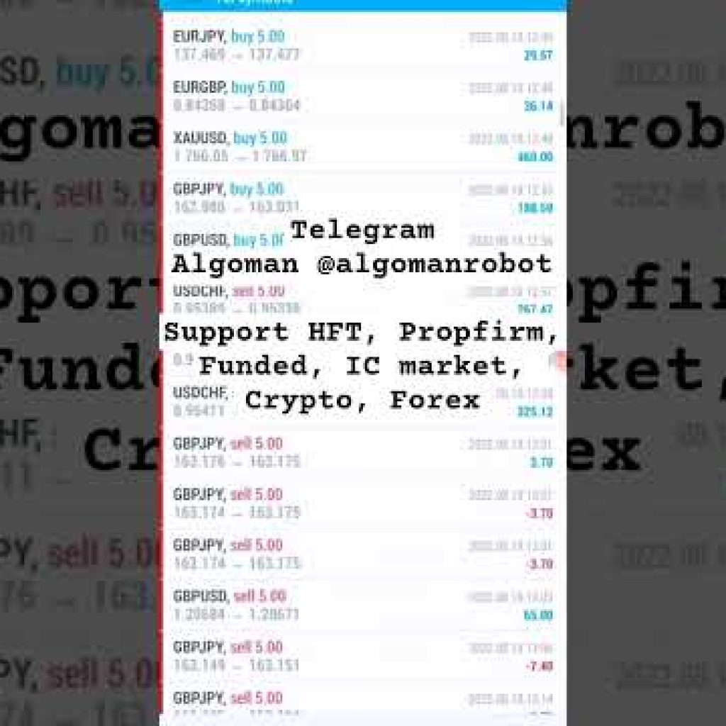 Best Algo Trading Software for Forex & Crypto (MetaTrader 4 & 5)
