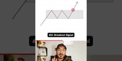 Darvas Box Theory π #trading #smartmoney