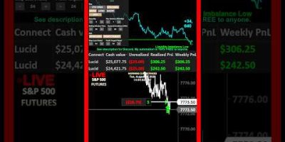 LIVE MCOT BOT: 100% Automated Trading | NO Emotion