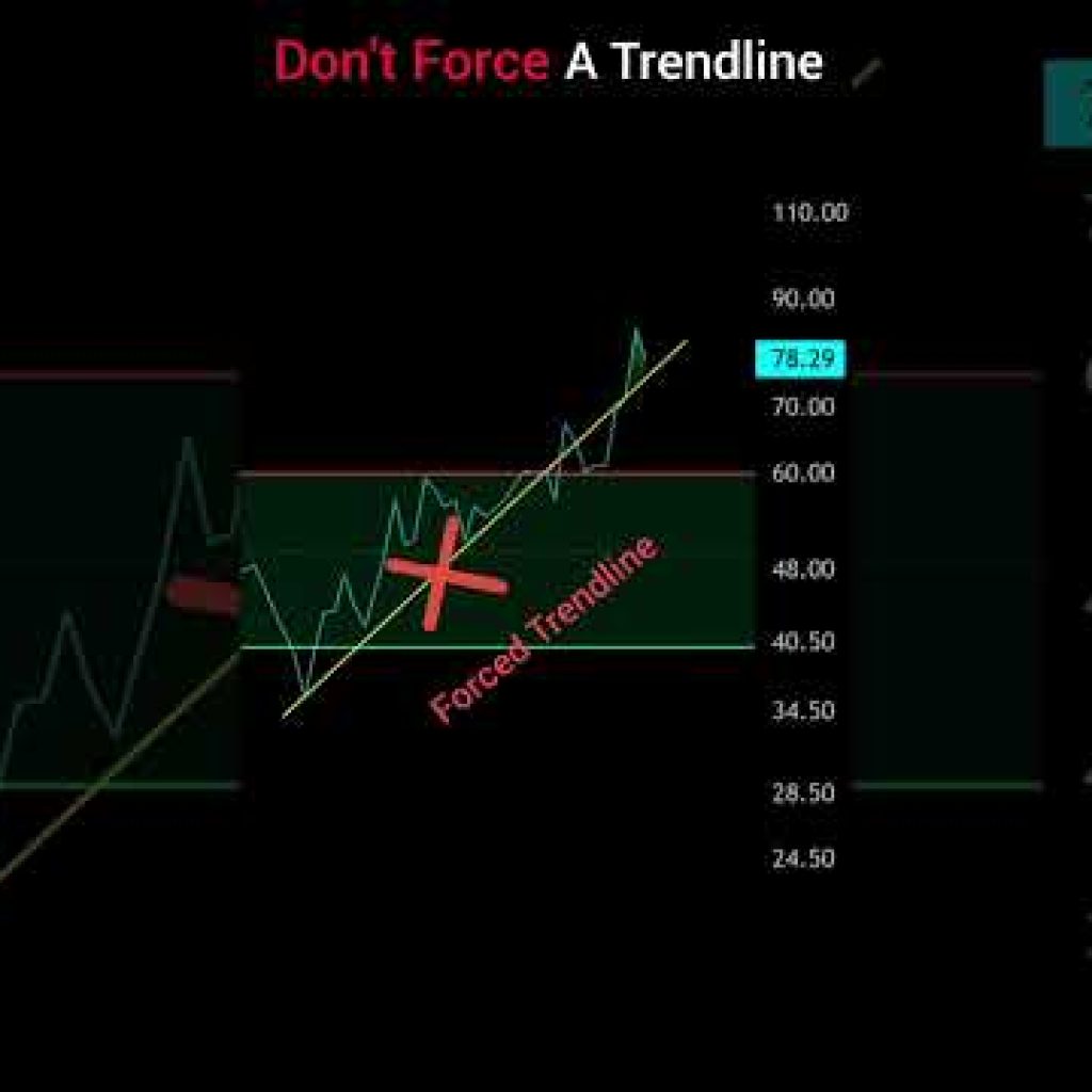 When NOT to Draw an RSI Trendline! | Part 9