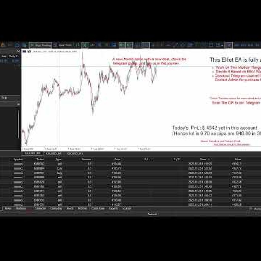 LIVE Elliot EA in Action | Gold Trading Bot on Real Funds | 08-04-2026