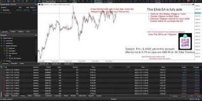 LIVE Elliot EA in Action | Gold Trading Bot on Real Funds | 08-04-2026