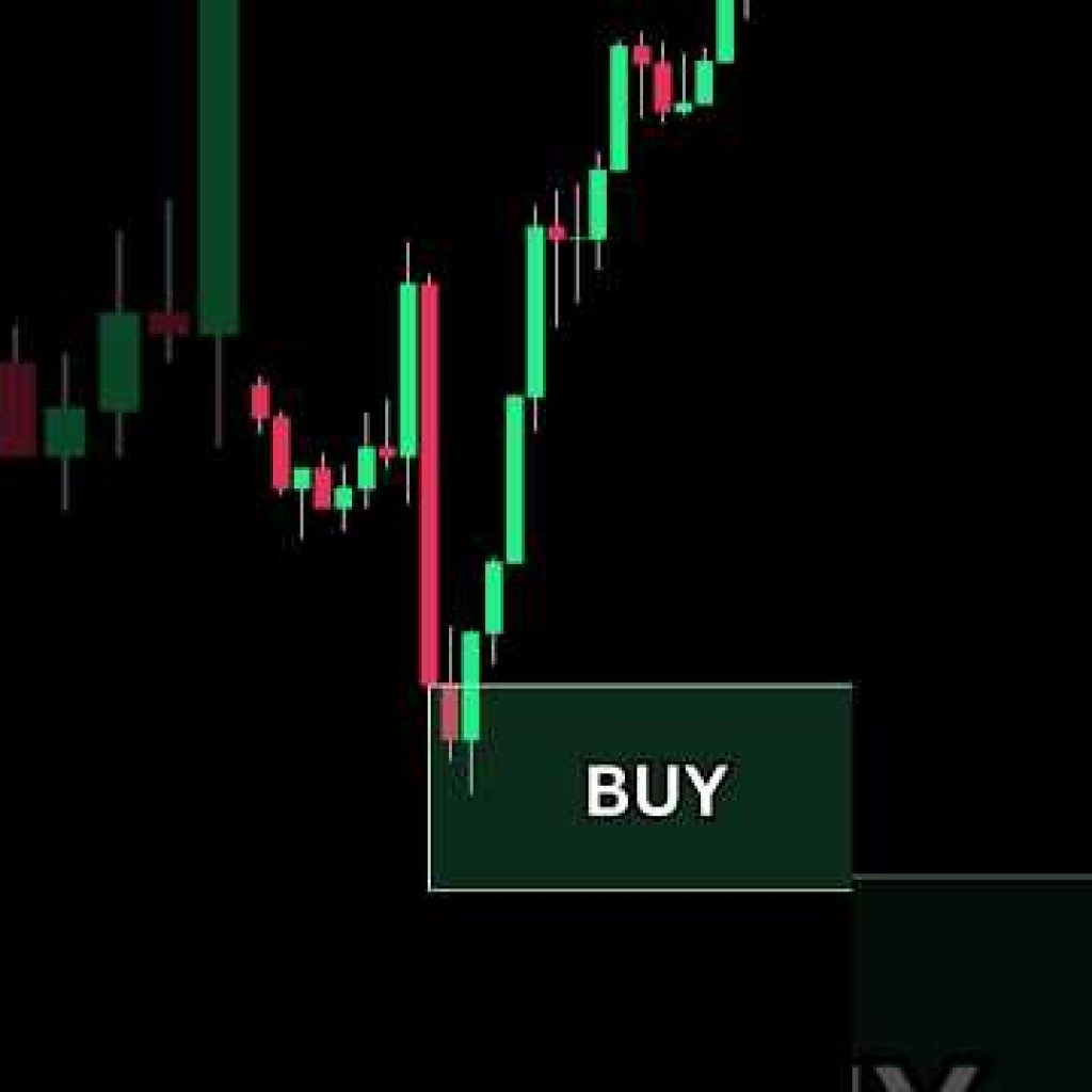 This Price Action Trick Predicts Market Reversals! 🔥 | Rejection Block Strategy #shorts