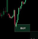 This Price Action Trick Predicts Market Reversals! ๐ฅ | Rejection Block Strategy #shorts