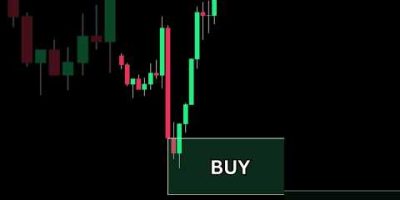 This Price Action Trick Predicts Market Reversals! 🔥 | Rejection Block Strategy #shorts