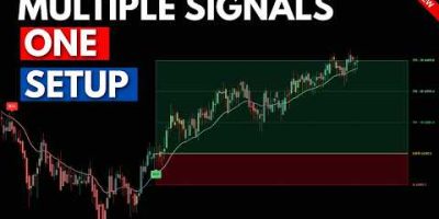 This TradingView Indicator Combines Multiple Signals Into ONE Setup