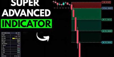 This FREE TradingView Indicator Should Be Illegal 😳