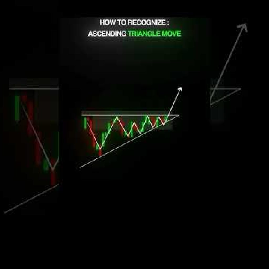 Ascending Triangle Pattern Explained | Best Breakout Trading Strategy 📈 #trading #forex #stocks