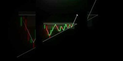 Ascending Triangle Pattern Explained | Best Breakout Trading Strategy π #trading #forex #stocks