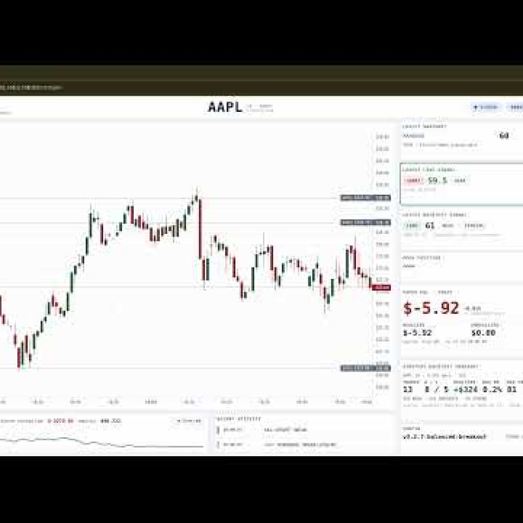 🤖 EcuaTrader — Live Algorithmic Trading Bot | Paper Trading (Simulated)
