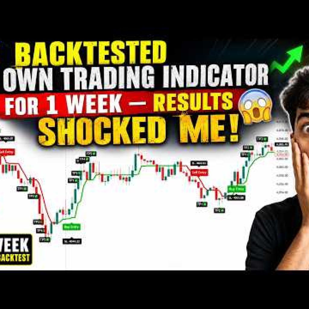 I backtested my own Trading Indicator for one week—See the real Results, Entries, Exits, and Profit.