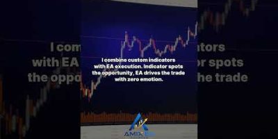 Automated Forex Trading | GOOD INDICATOR? BUT STILL LOSING TRADE?
