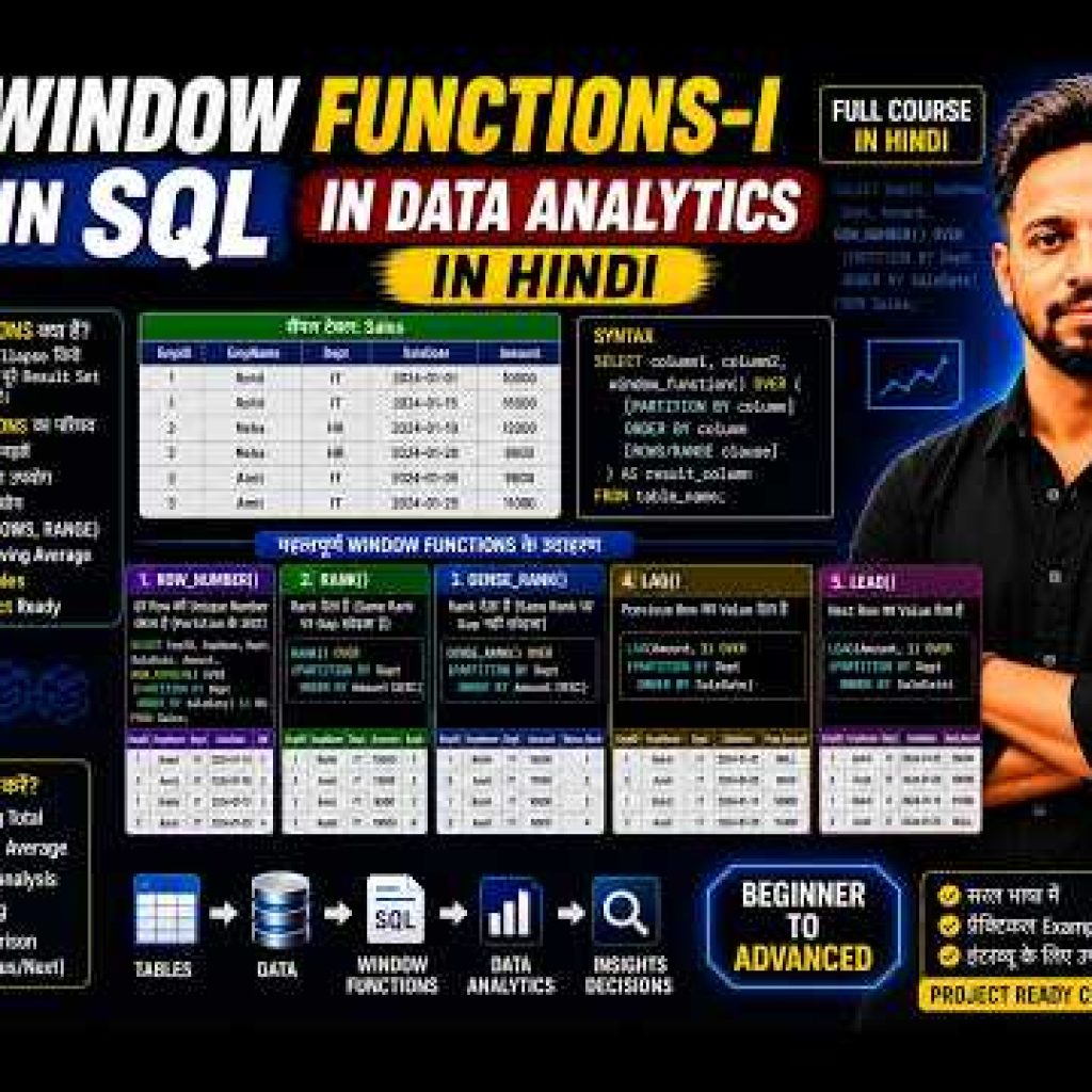 Window Functions-I in SQL in Data Analytics in Hindi | Full Course in Hindi