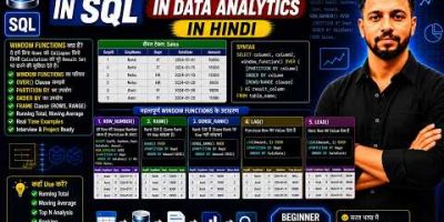 Window Functions-I in SQL in Data Analytics in Hindi | Full Course in Hindi