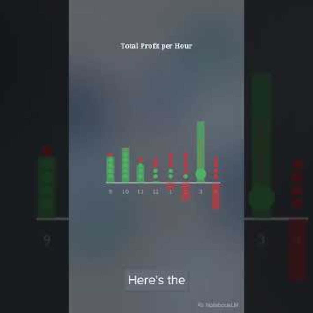 Never wonder “Why did I lose?” again #trading #stockmarket #ai #forex