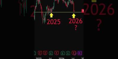 TESLA: HOW TO SPOT TRADING SET UPS that print money fast #trading #fibonacci #forex #stocks #crypto
