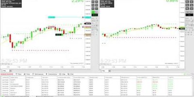 +$966.75 Today Using Smart Entry Pro Bot & Indicator | Live Discord Results