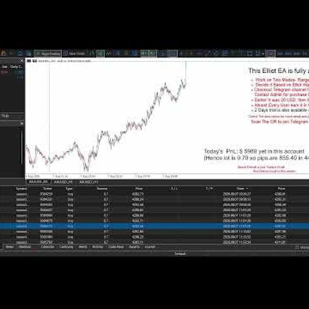LIVE Elliot EA in Action | Gold Trading Bot on Real Funds | 08-07-2026