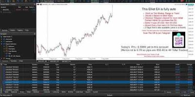 LIVE Elliot EA in Action | Gold Trading Bot on Real Funds | 08-07-2026