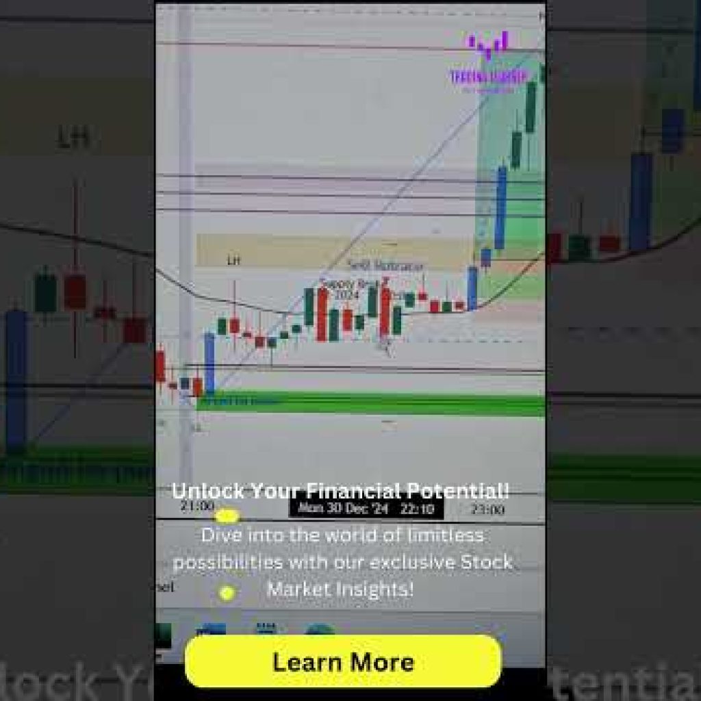 Brahmastra AI Indicator|Trading brahmastra #shorts #tradingstrategy #ytshorts #shortvideo #trending