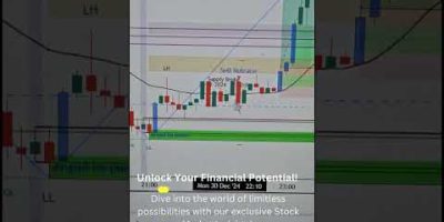 Brahmastra AI Indicator|Trading brahmastra #shorts #tradingstrategy #ytshorts #shortvideo #trending