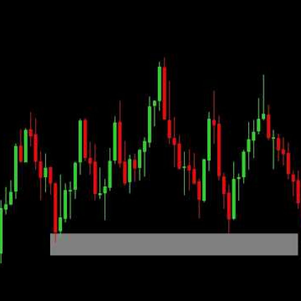 Volatility Index: Live Scalp Trade!!!( Example and Explanation)