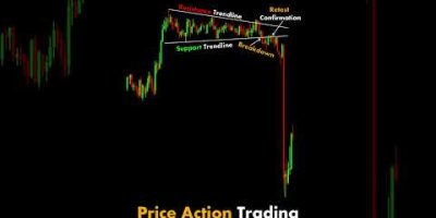 #trading | Price Action