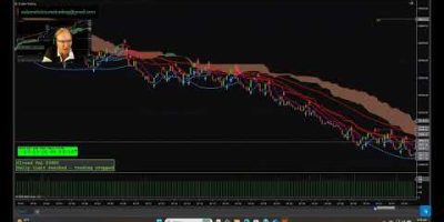 NQ Trading 3 Contracts 5 Trades 4 Winners and a Loser 80% Successful Trades