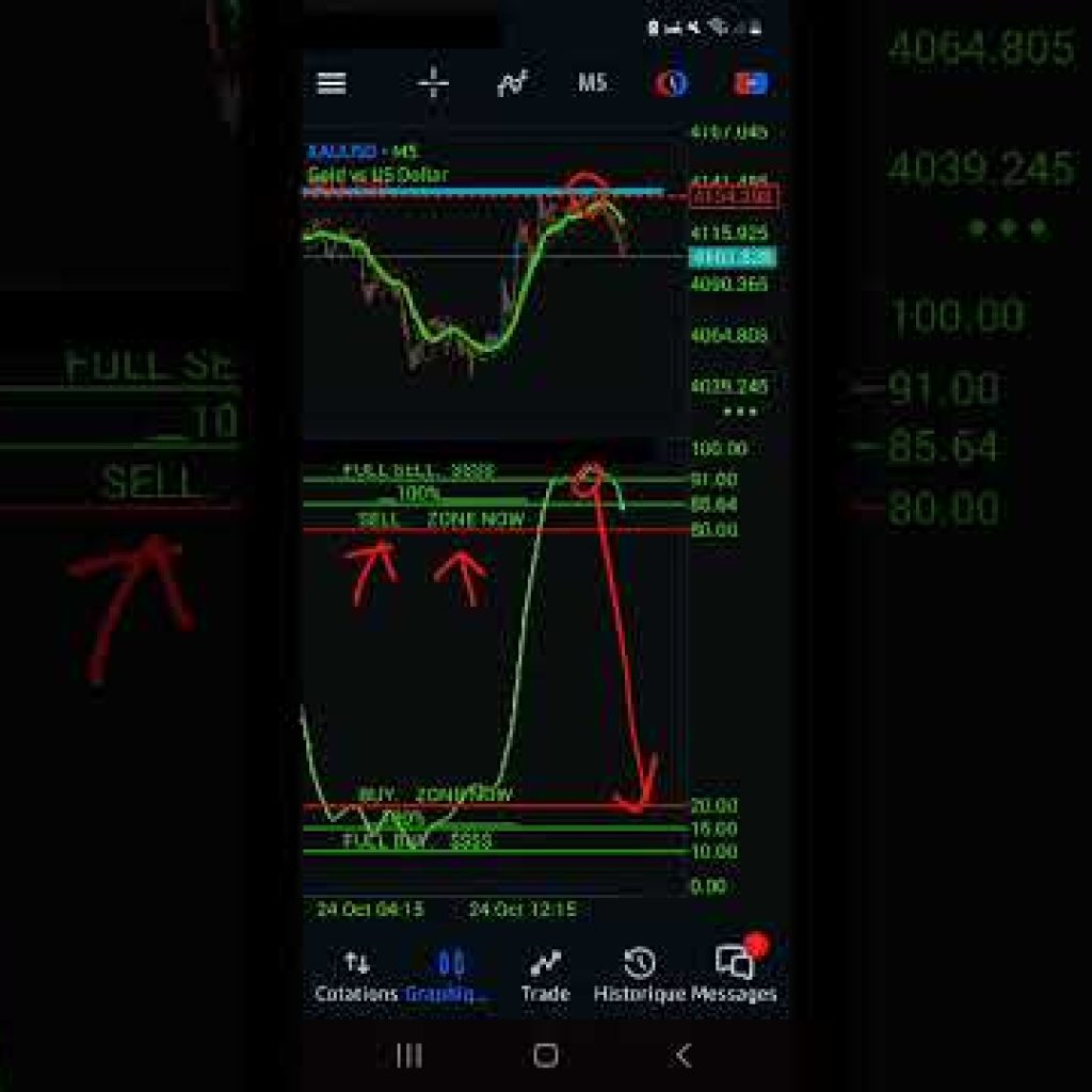 Zero-cost, no‑code MT5 EA trial – set once, trade all month, and let AI do the work.