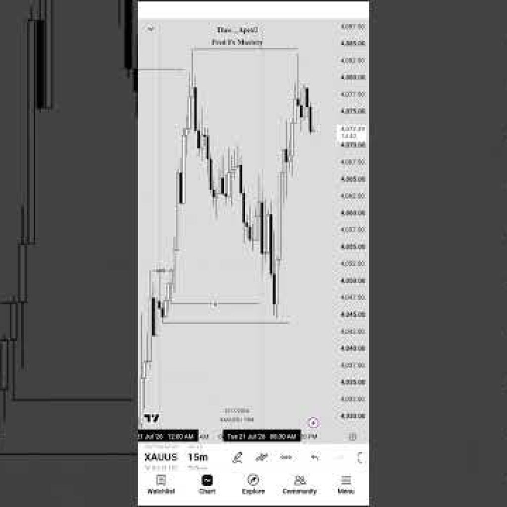 DAY 25: XAUUSD 21/07