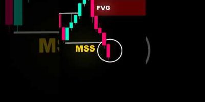 Not Every Swing Break Is a Market Structure Shift 😳 #shorts