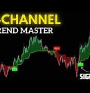 Tired of Bad Trades? Try This New G-Channel Indicator