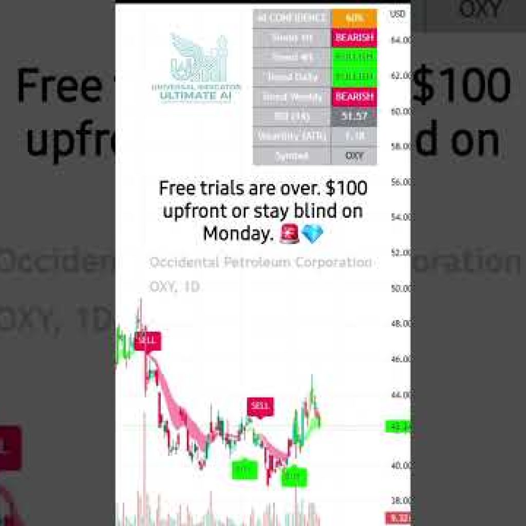Trading with an indicator