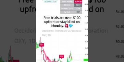 Trading with an indicator