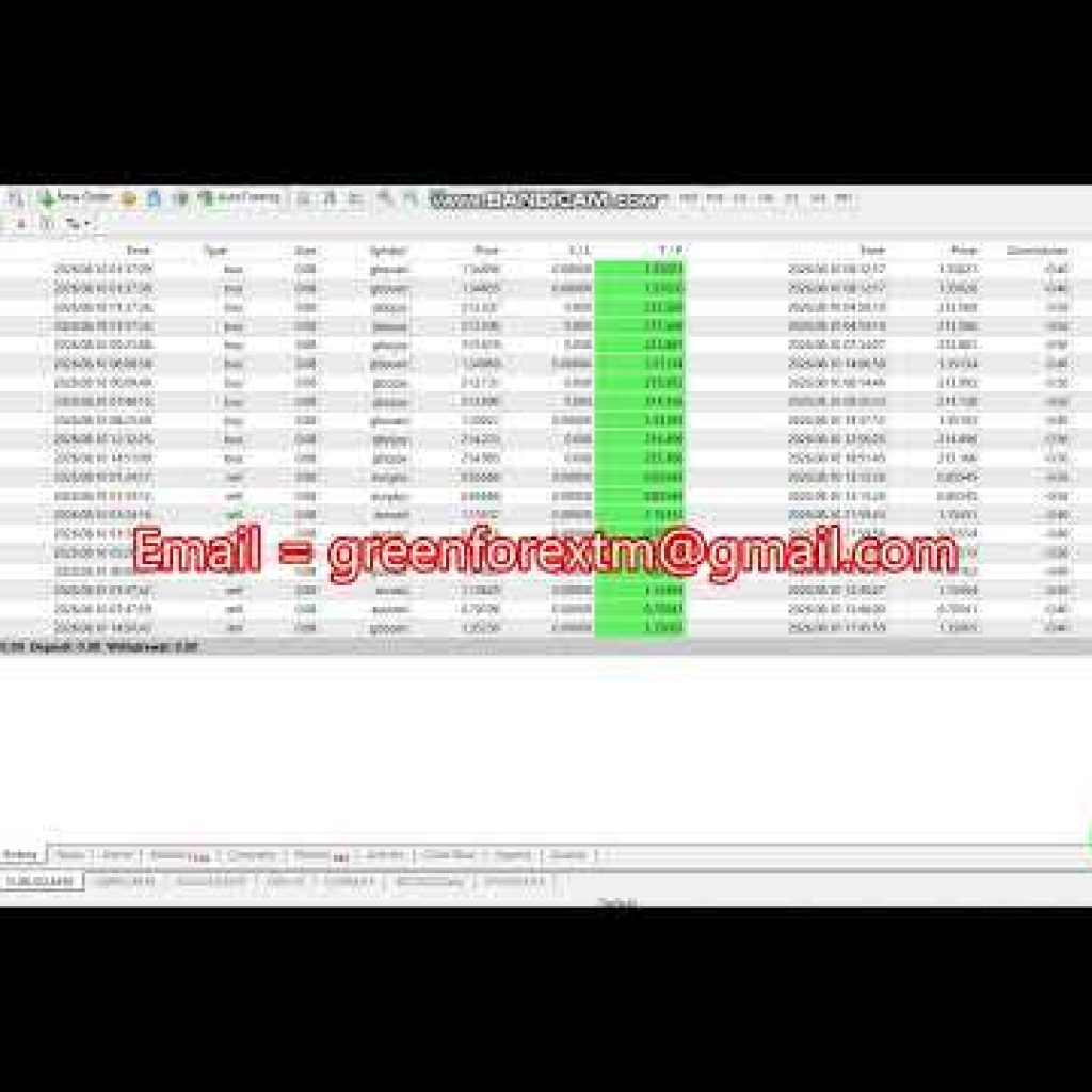 Forex robot | software auto trading | Trading Bot 2026/08/10 ( Yesterday ) Profit proof | EA | FX
