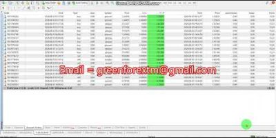 Forex robot | software auto trading | Trading Bot 2026/08/10 ( Yesterday  )  Profit  proof | EA | FX