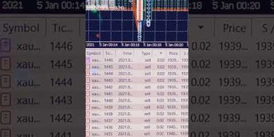 ๐๐Why trade manually when AI can do it better, faster, and 24/5 โ for free?